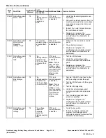 Preview for 66 page of Toro Greensmaster eTriFlex 3360 Service Manual