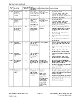 Preview for 67 page of Toro Greensmaster eTriFlex 3360 Service Manual