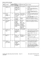 Preview for 70 page of Toro Greensmaster eTriFlex 3360 Service Manual