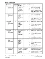 Preview for 71 page of Toro Greensmaster eTriFlex 3360 Service Manual