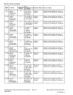 Preview for 72 page of Toro Greensmaster eTriFlex 3360 Service Manual