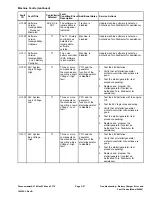 Preview for 73 page of Toro Greensmaster eTriFlex 3360 Service Manual