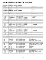 Preview for 23 page of Toro Greensmaster Flex 1800 04040 Operator'S Manual