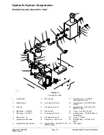 Предварительный просмотр 53 страницы Toro GreensPro 1240 Service Manual