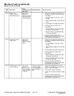 Preview for 42 page of Toro Groundmaster 31900 Service Manual