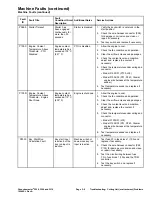 Preview for 45 page of Toro Groundmaster 31900 Service Manual