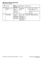 Preview for 46 page of Toro Groundmaster 31900 Service Manual