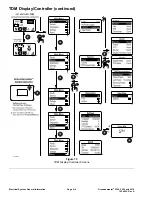 Preview for 196 page of Toro Groundmaster 31900 Service Manual