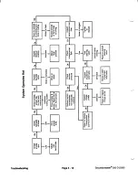 Предварительный просмотр 110 страницы Toro Groundsmaster 1000L Service Manual