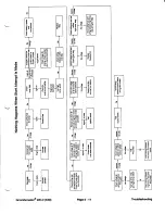 Предварительный просмотр 159 страницы Toro Groundsmaster 1000L Service Manual