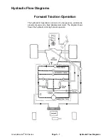 Preview for 103 page of Toro Groundsmaster 328-D Service Manual