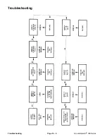 Preview for 348 page of Toro Groundsmaster 328-D Service Manual