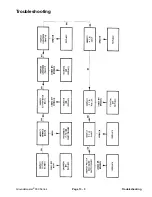 Preview for 379 page of Toro Groundsmaster 328-D Service Manual