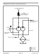 Preview for 114 page of Toro Groundsmaster 3500 30807 Service Manual