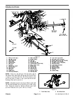 Предварительный просмотр 248 страницы Toro Groundsmaster 4000-D Service Manual