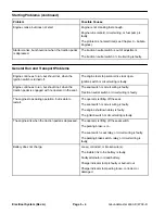 Preview for 162 page of Toro Groundsmaster 4500-D Service Manual