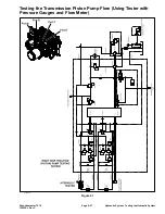 Preview for 97 page of Toro Groundsmaster 7210 Service Manual