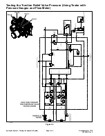 Preview for 100 page of Toro Groundsmaster 7210 Service Manual