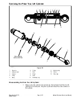 Preview for 191 page of Toro Groundsmaster 7210 Service Manual