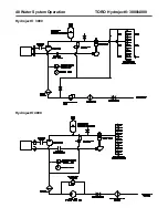 Предварительный просмотр 50 страницы Toro Hydroject 3000 Troubleshooting Manual