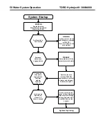 Предварительный просмотр 52 страницы Toro Hydroject 3000 Troubleshooting Manual