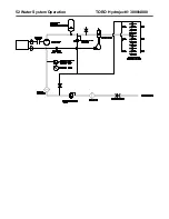 Предварительный просмотр 54 страницы Toro Hydroject 3000 Troubleshooting Manual