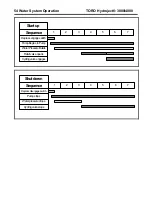 Предварительный просмотр 56 страницы Toro Hydroject 3000 Troubleshooting Manual