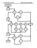 Предварительный просмотр 60 страницы Toro Hydroject 3000 Troubleshooting Manual