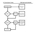 Предварительный просмотр 64 страницы Toro Hydroject 3000 Troubleshooting Manual