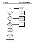 Предварительный просмотр 80 страницы Toro Hydroject 3000 Troubleshooting Manual