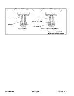 Предварительный просмотр 76 страницы Toro HydroJect 3010 Service Manual