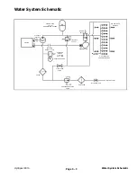 Предварительный просмотр 77 страницы Toro HydroJect 3010 Service Manual