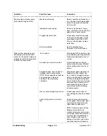 Предварительный просмотр 84 страницы Toro HydroJect 3010 Service Manual