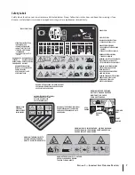 Предварительный просмотр 7 страницы Toro LX427 Operator'S Manual