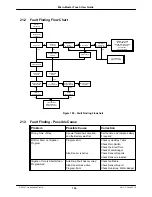 Preview for 144 page of Toro Micro-Master Series User Manual