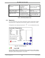 Preview for 145 page of Toro Micro-Master Series User Manual