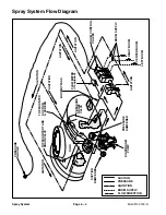 Предварительный просмотр 132 страницы Toro Multi Pro 5700-D Service Manual