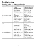 Preview for 73 page of Toro MultiPro 1750 Operator'S Manual