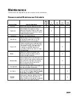 Preview for 21 page of Toro Recycler SR-21OS Operator'S Manual