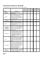 Preview for 52 page of Toro Recycler SR-21OSB Operator'S Manual