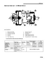 Preview for 21 page of Toro REELMASTER 3500-D Operator'S Manual