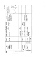 Предварительный просмотр 112 страницы Toro Reelmaster 450-D Service Manual