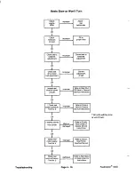 Предварительный просмотр 174 страницы Toro Reelmaster 450-D Service Manual