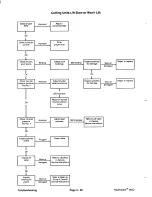 Предварительный просмотр 176 страницы Toro Reelmaster 450-D Service Manual