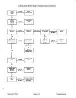 Предварительный просмотр 177 страницы Toro Reelmaster 450-D Service Manual