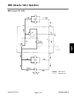 Предварительный просмотр 185 страницы Toro REELMASTER 4500-D Service Manual