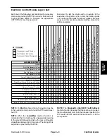 Предварительный просмотр 157 страницы Toro Reelmaster 5210 Service Manual