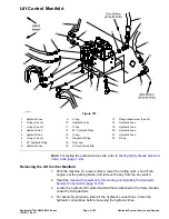 Предварительный просмотр 313 страницы Toro Reelmaster 5510 Series Service Manual