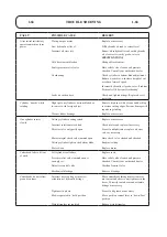 Preview for 68 page of Toro T4240 Operator'S Manual