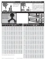 Предварительный просмотр 4 страницы Toro T7 Series User Manual